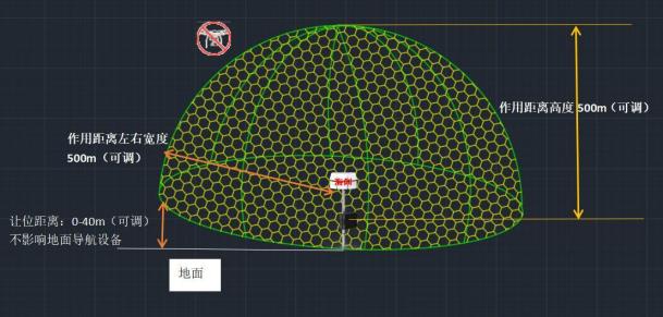 抗疫期間無人機開辟空中抗疫航線，巡檢送藥零接觸